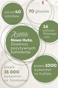 krakow nowa huta 200x300 - 70 głosów na 70-lecie Nowej Huty na finiszu!