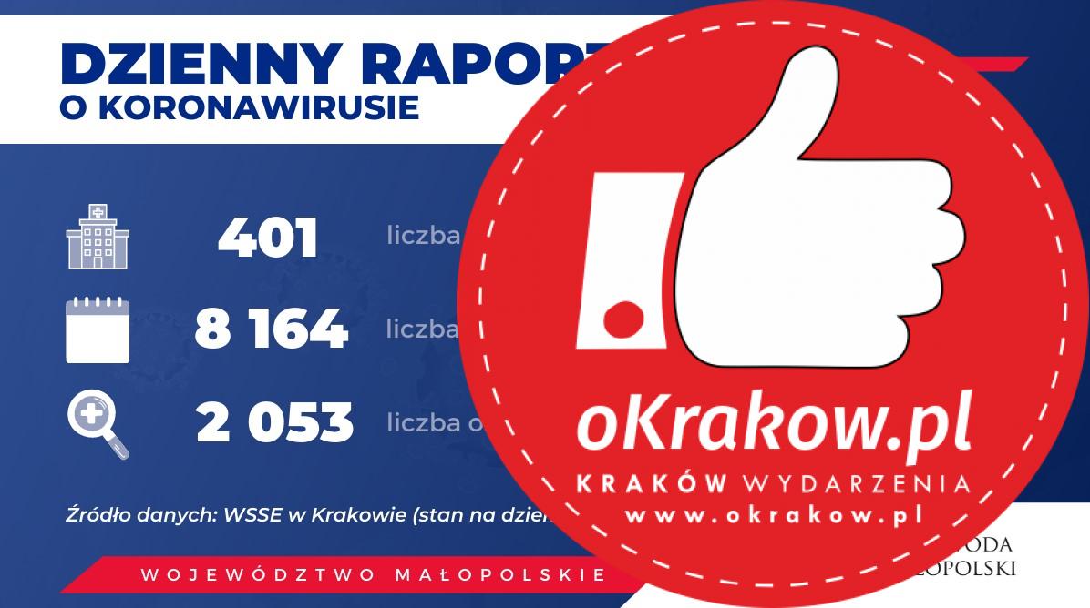 1 5 - Aktualne dane o Koronawirusie w Województwie Małopolskim