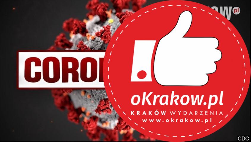 Aktualne dane o koronawirusie w Małopolsce