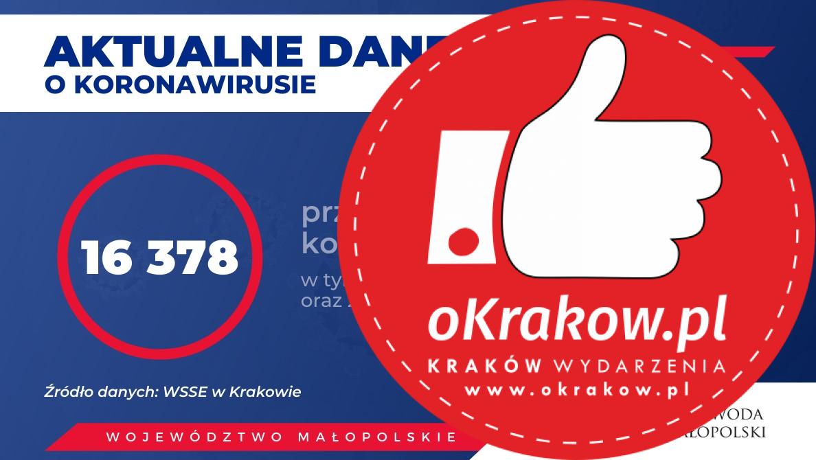 b 4 - Kraków zmierza do "czerwonej strefy". Koronawirus aktualne dane z Małopolski