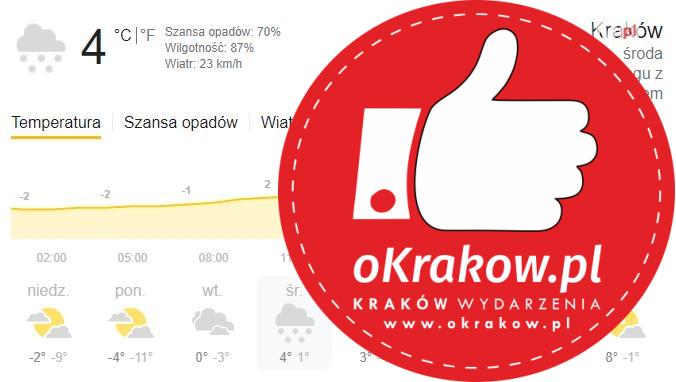 sroda - Pogoda Kraków, od środy na plusie...