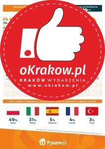 infografika   polacy nie wyobrazaja sobie mistrzostw bez jedzenia cz. 2 212x300 - Kraków: Nie ma kibicowania bez biesiadowania