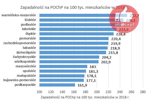 wykres - Specjalna infolinia dla chorych z POChP dostępna w Krakowie!