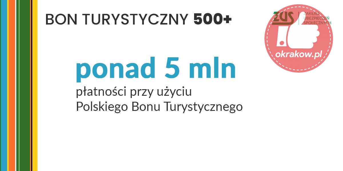 bon - Podsumowanie programu Polski Bon Turystyczny