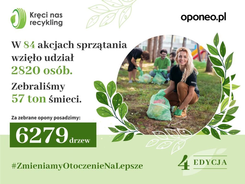 Kręci nas recykling - grafika podsumowująca