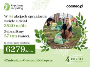 kreci nas recykling 2025 podsumowanie 1