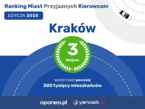 ranking miast przyjaznych kierowcom 2025